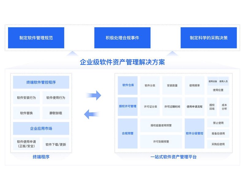 寻找深圳优秀的投资伙伴